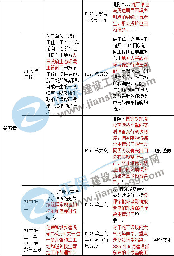 二级建造师教材变动法规第五章