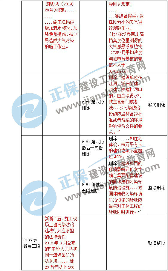 二级建造师教材变动法规第五章2