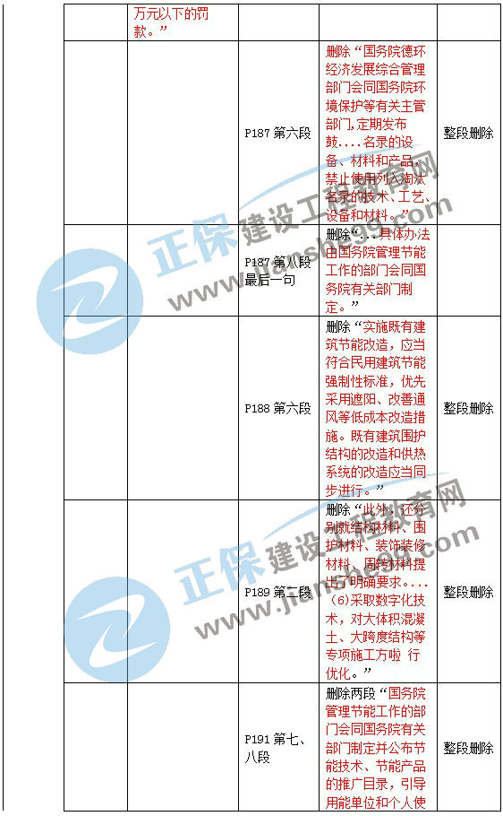 二级建造师教材变动法规第五章3