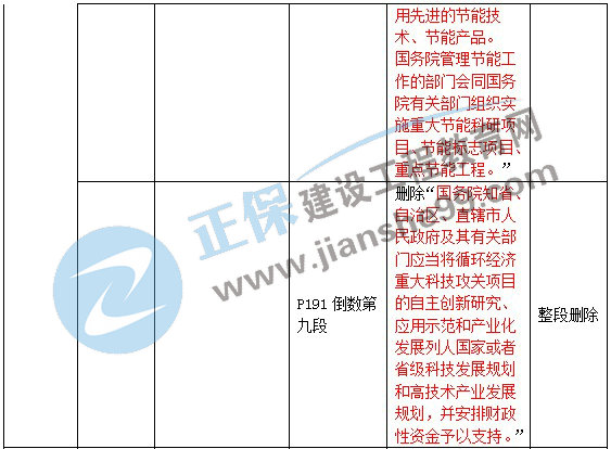 二级建造师教材变动法规第五章4