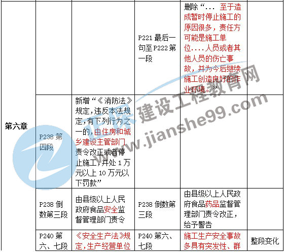 二级建造师教材变动法规第六章