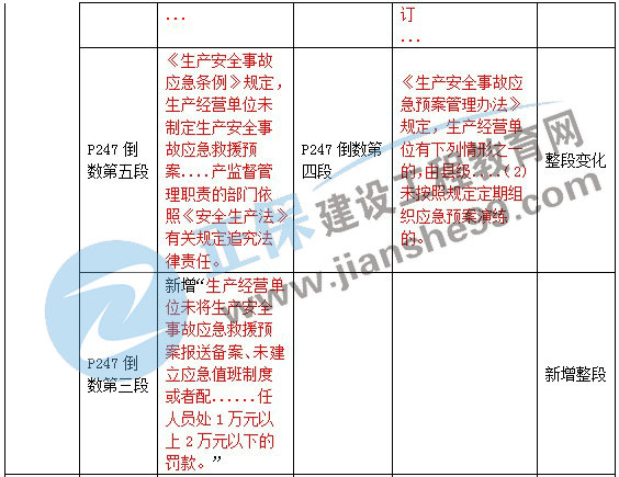 二级建造师教材变动法规第六章3