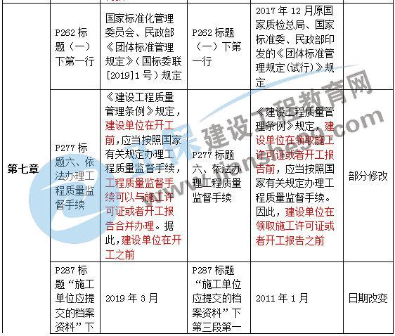 二级建造师教材变动法规第七章