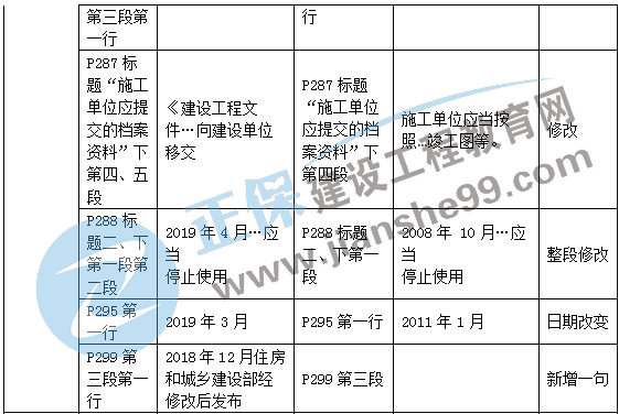 二级建造师教材变动法规第七章2