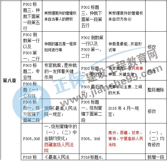 二级建造师教材变动法规第八章