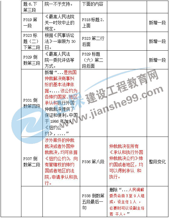 二级建造师教材变动法规第八章2