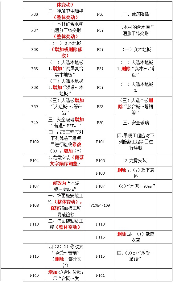 二级建造师教材变动建筑技术2