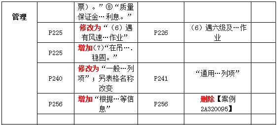 二级建造师教材变动建筑管理