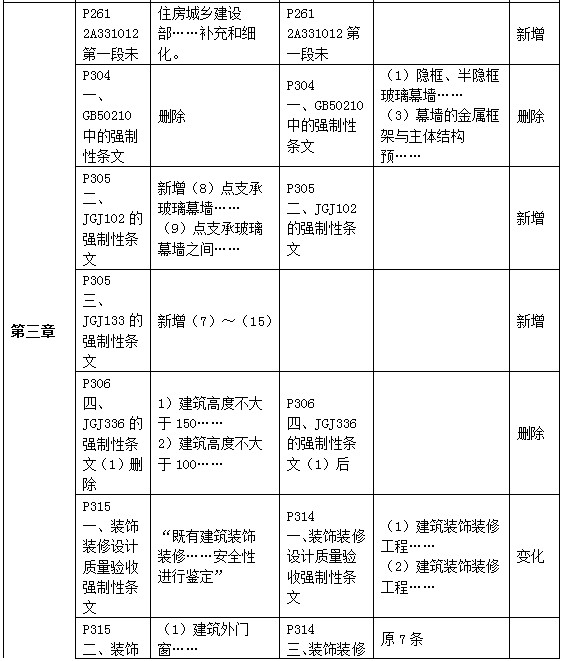 二级建造师教材变动建筑第三章