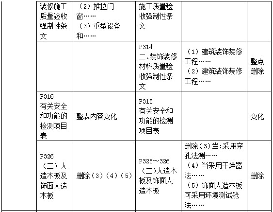 二级建造师教材变动建筑第三章2