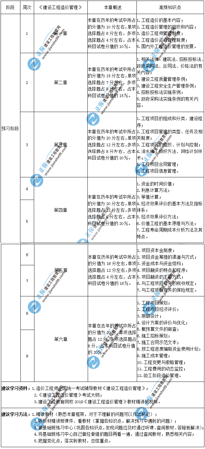 造价管理