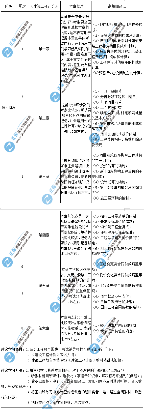 计价
