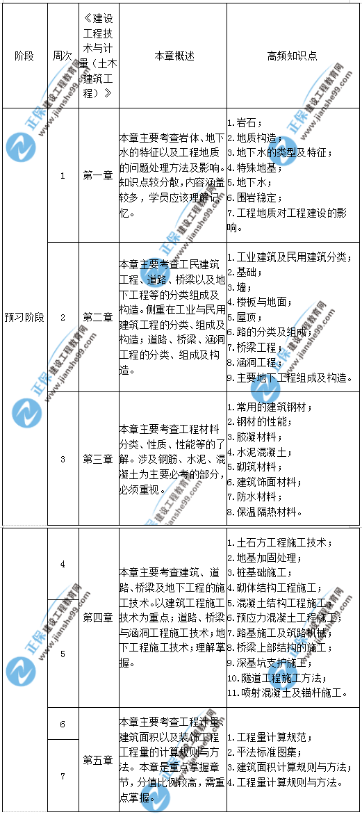 土建计量