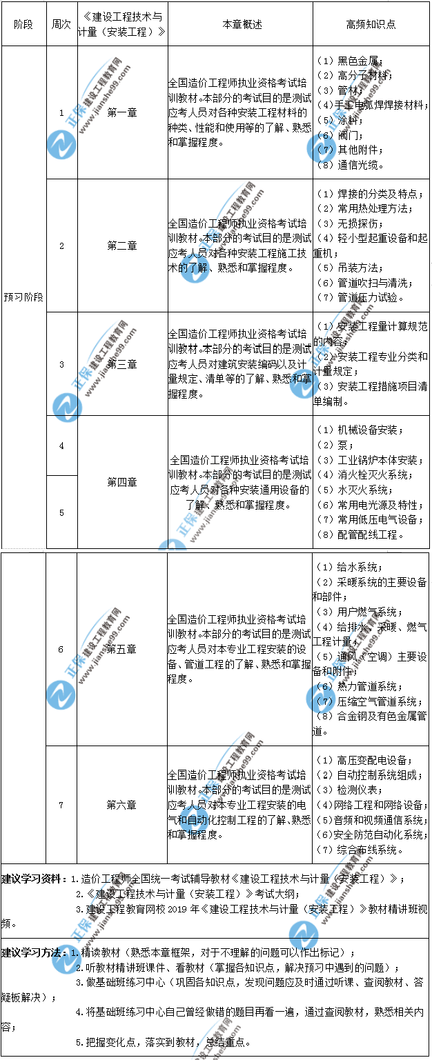 安装计量