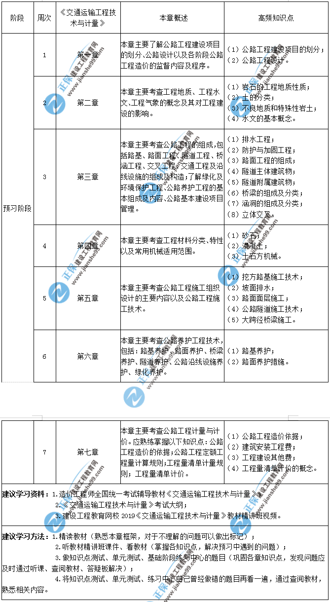 交通计量