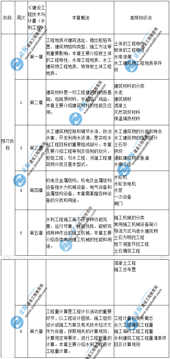 水利计量