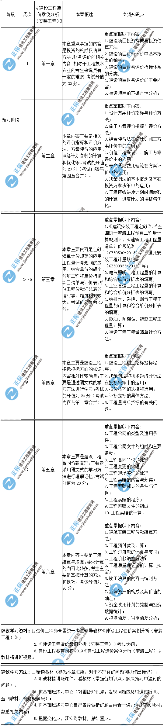安装案例