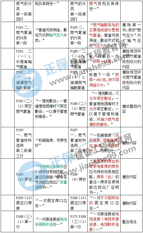 二建教材变动市政城市管道工程2