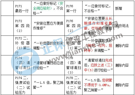 二建教材变动市政城市管道工程3