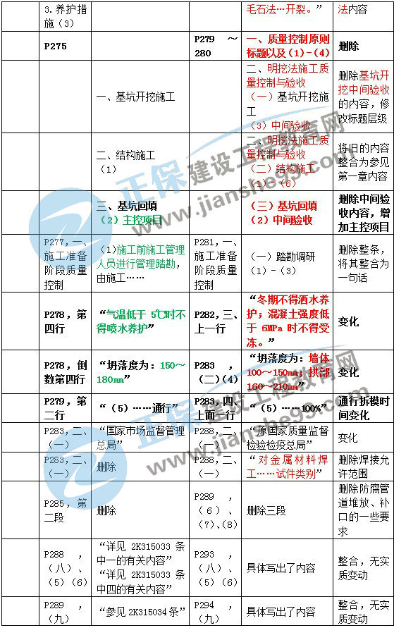 二建教材变动市政施工管理3