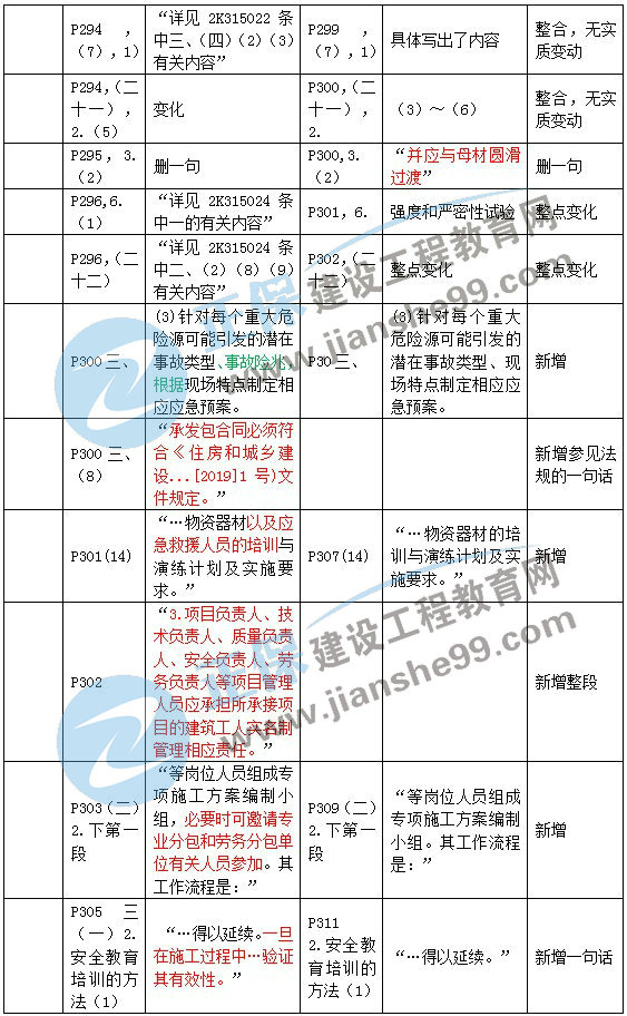 二建教材变动市政施工管理4