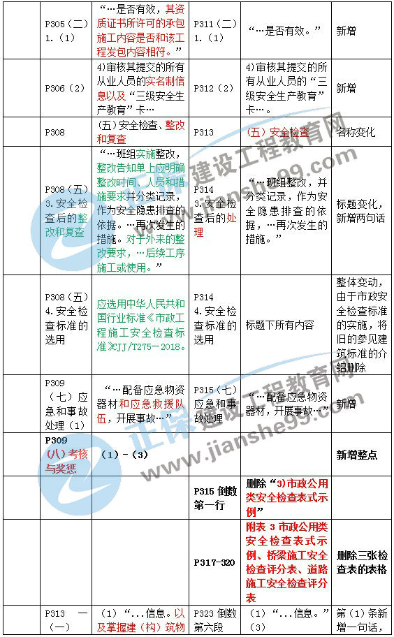 二建教材变动市政施工管理5