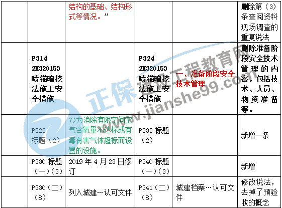 二建教材变动市政施工管理6