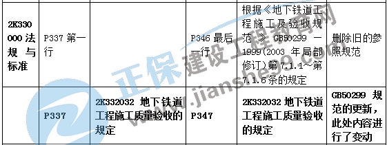 二建教材变动市政法规与标准