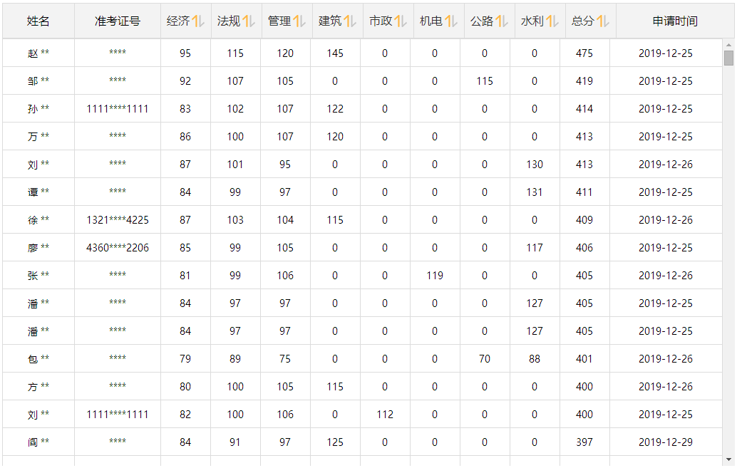 微信截图_20191231103205