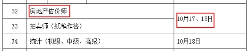 2020毕节地产销售排名2020年贵州毕节房地产估价师考试时间:10月17、18日