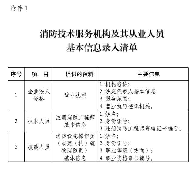 消防技术服务机构及其从业人员基本信息录入清单