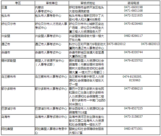内蒙古锡林郭勒盟一建考后审核