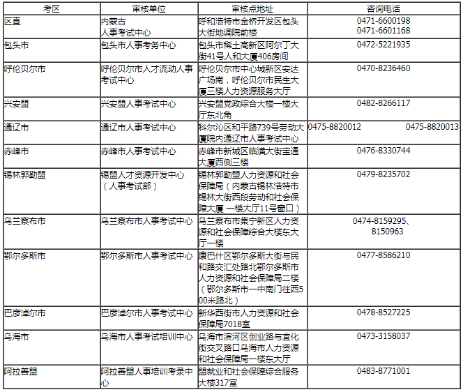 内蒙古兴安盟一建考后审核