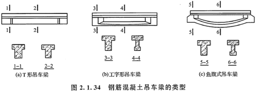 图片142