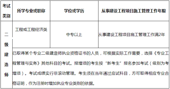 吉林二级建造师报名条件