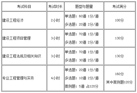 一建考试科目及提醒题量