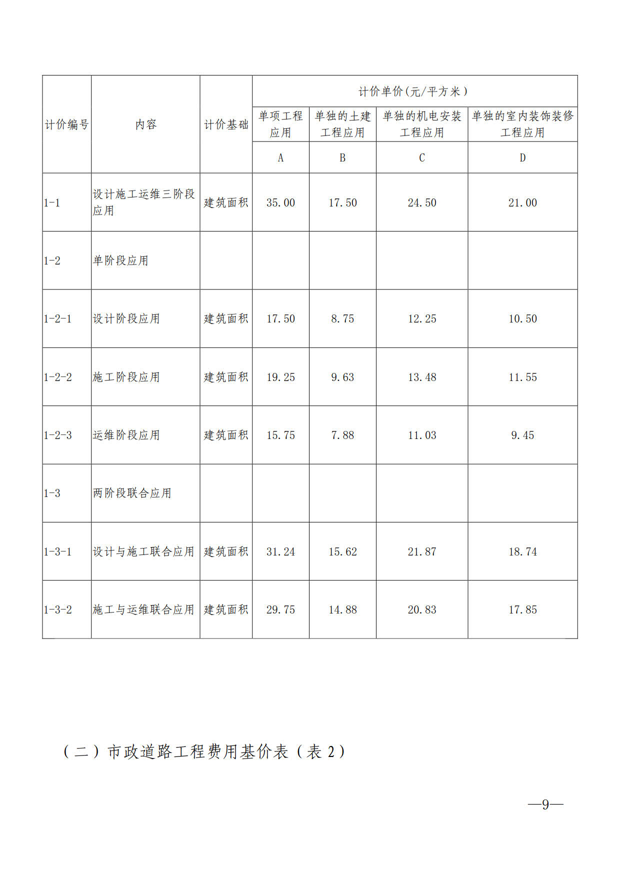 关于进一步加快推进我市建筑信息模型（BIM）技术应用的通知_9