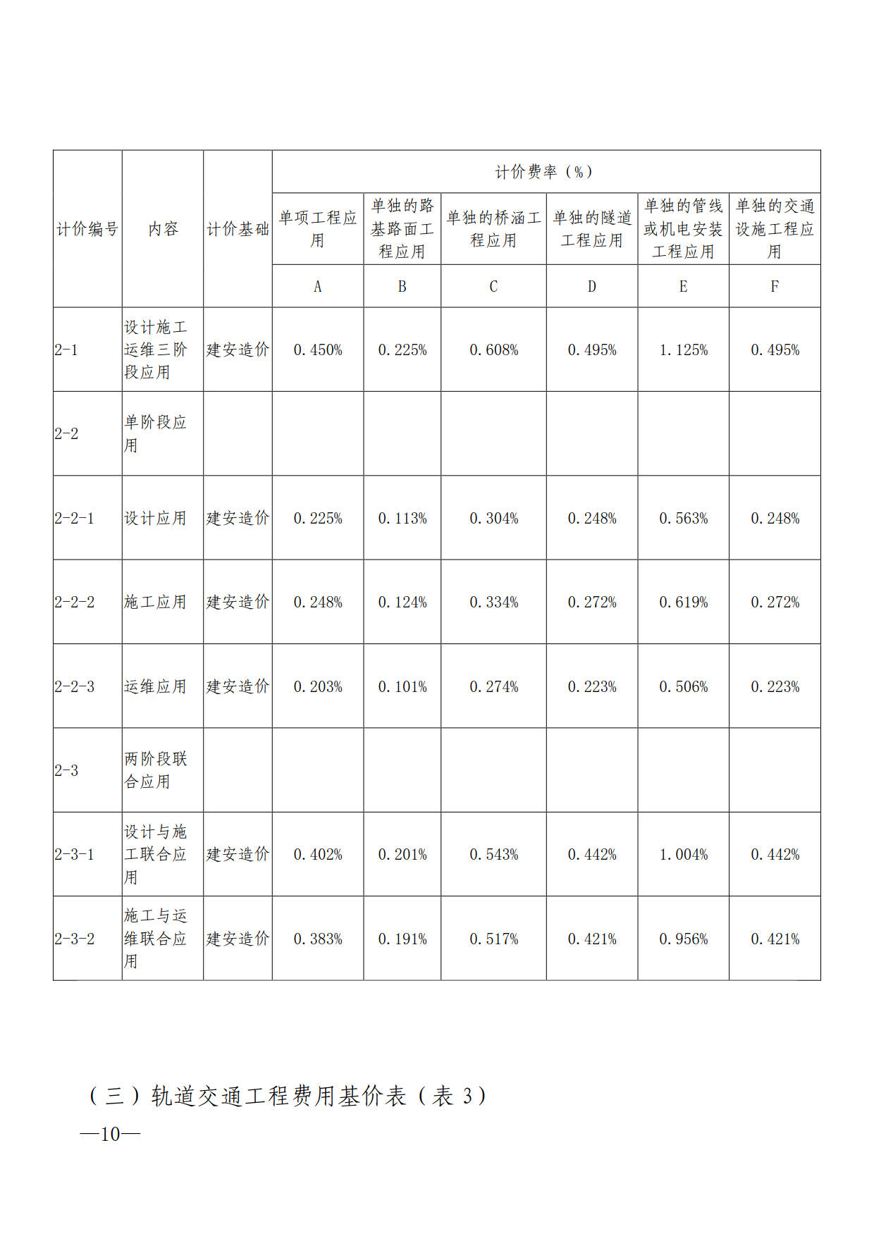 关于进一步加快推进我市建筑信息模型（BIM）技术应用的通知_10