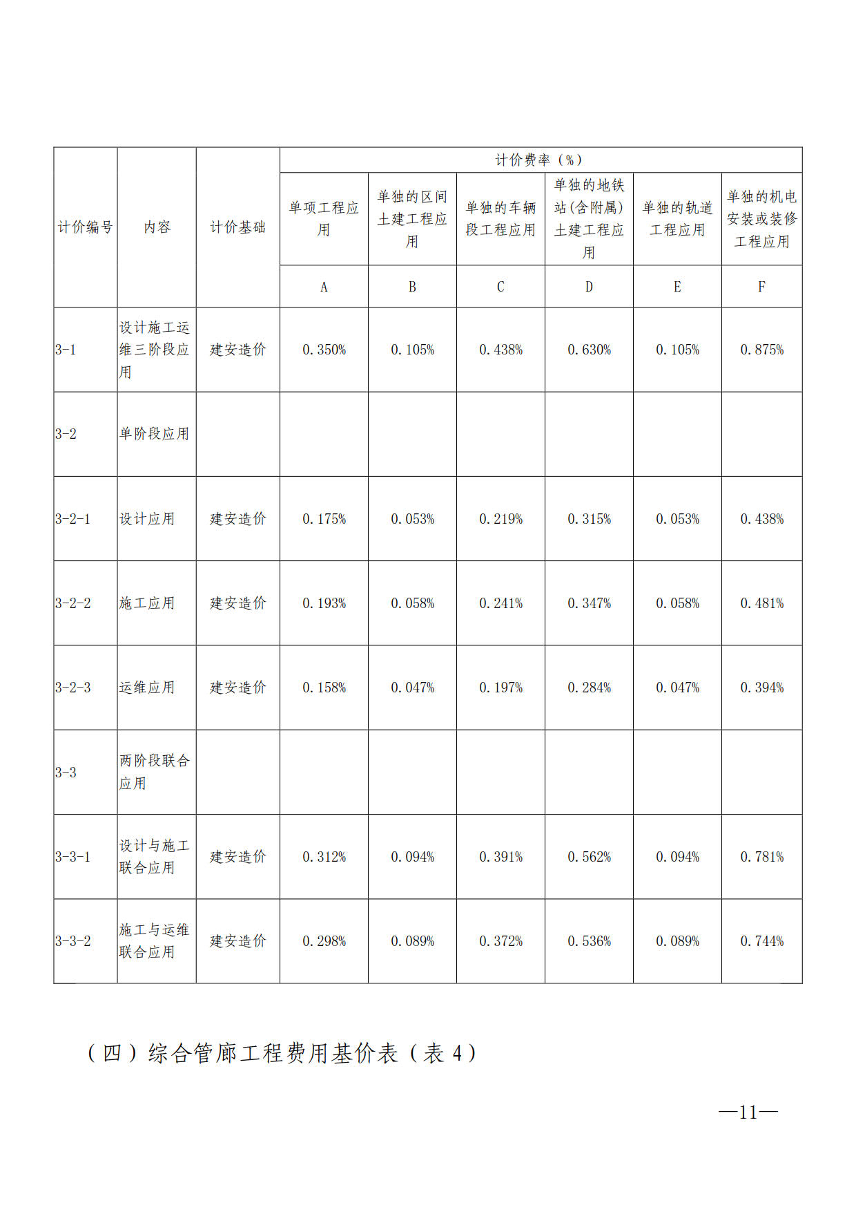 关于进一步加快推进我市建筑信息模型（BIM）技术应用的通知_11