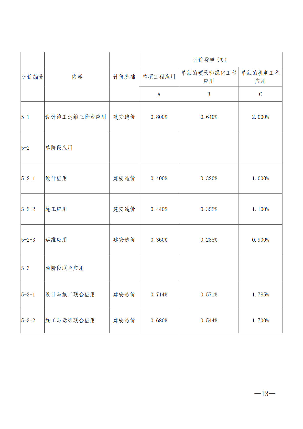 关于进一步加快推进我市建筑信息模型（BIM）技术应用的通知_13