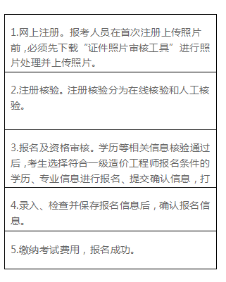 上海2020年一级造价师考试知道报名流程有哪些吗？