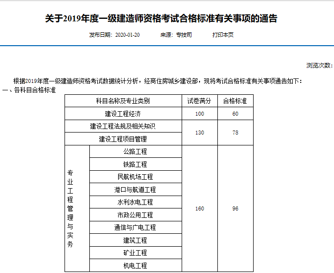 广东2019年一级建造师考试成绩合格标准公布