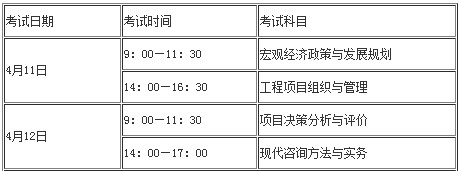 天津市2020年咨询工程师考试科目、考试时间