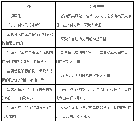 二建法规高频考点4