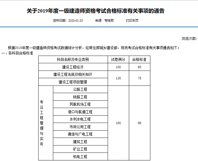 一建合格标准