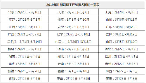 西宁2020年监理工程师报名时间及报名流程详解
