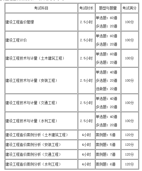 西藏2020年一级造价师考试有哪些科目？