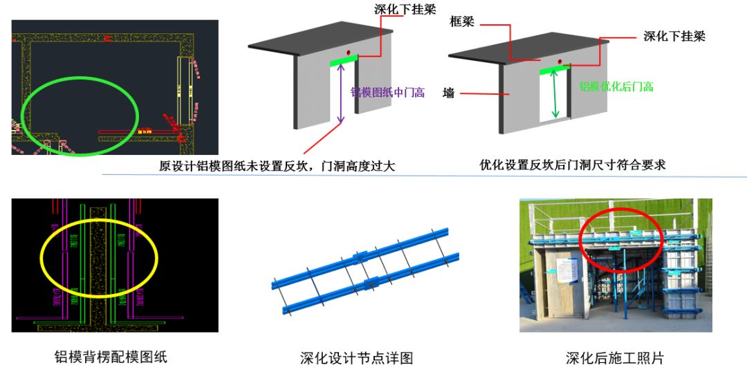 铝模板深化