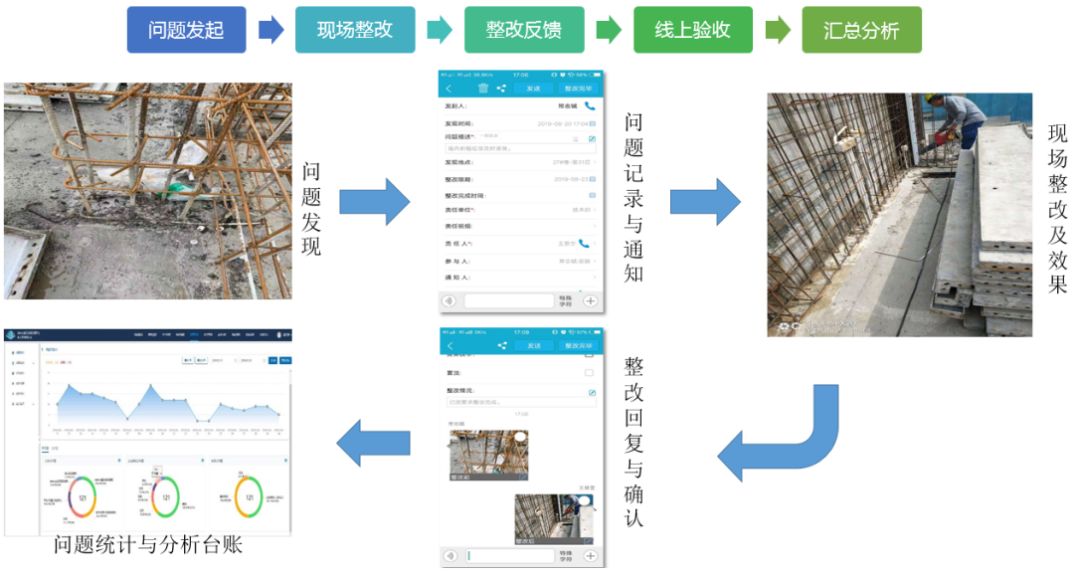 质量安全管理流程