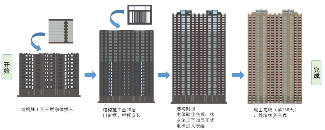 全穿插施工